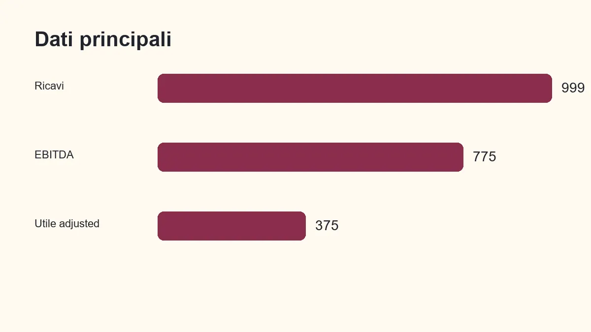 Grafico dei principali dati citati nell’articolo